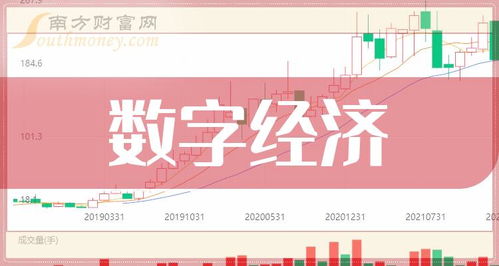 2023年數(shù)字經(jīng)濟公司上市龍頭大全 聚焦工業(yè)互聯(lián)網(wǎng)與數(shù)據(jù)服務